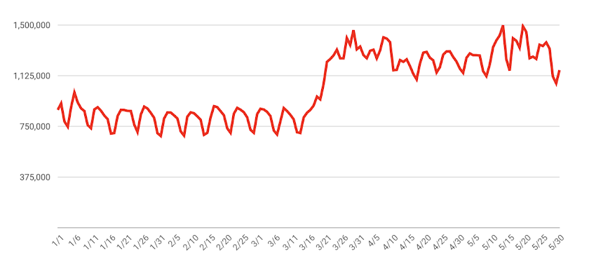 Finding your inner zen on YouTube