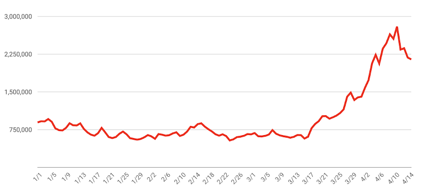 DIY haircuts are having their moment