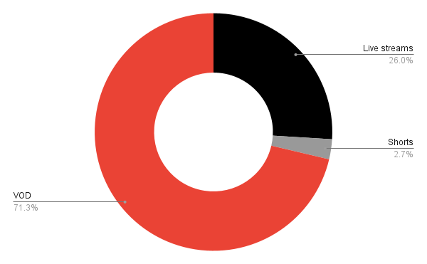 Elden Ring launch content spanned all formats