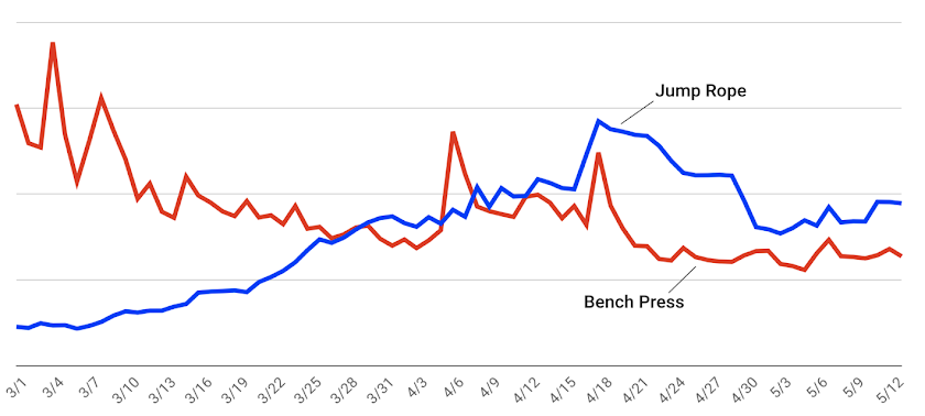 When the gyms are closed...