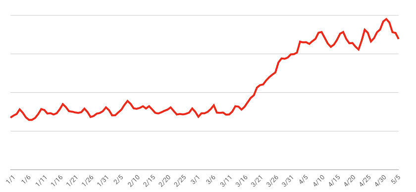 Burgeoning chefs indulge in tasty treats at home